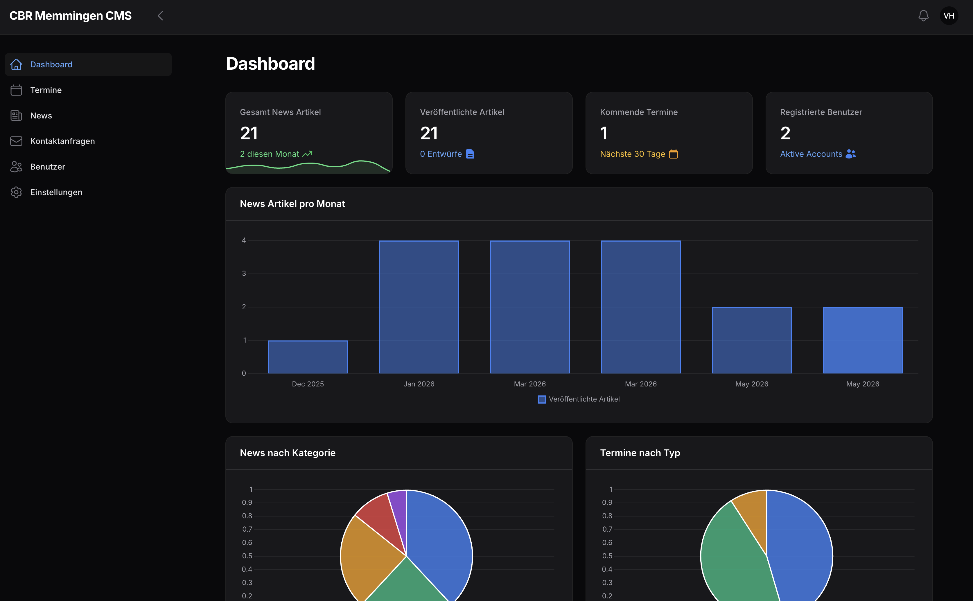 CMS Dashboard